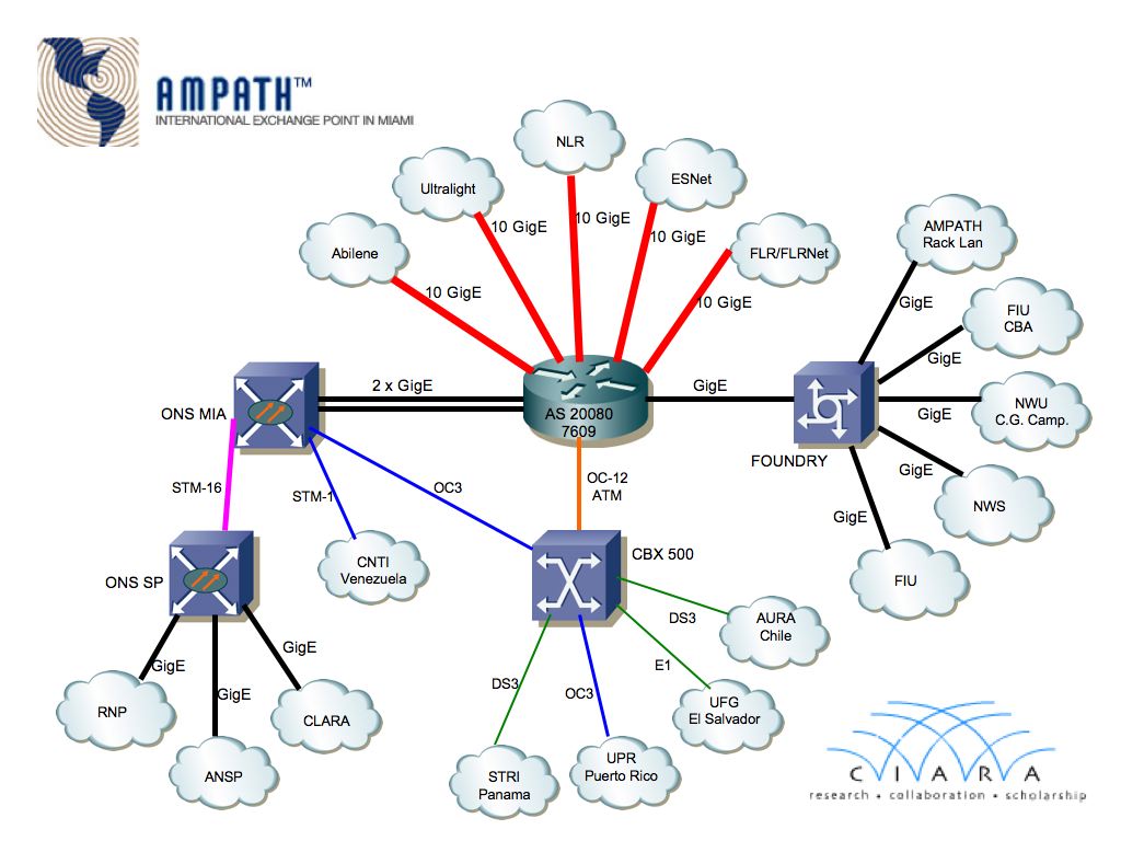  to open in a larger window. Network configuration details not shown